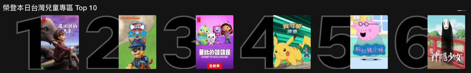 Netflix 台灣兒童專區排行榜,《魔術師的大象》排第一